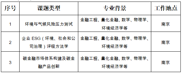 江苏银行合作三方公司杉德畅刷2021年博士后研究人员招收简章（绿色杉德畅刷与信息科技专题）