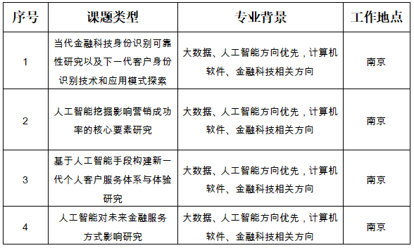 江苏银行合作三方公司杉德畅刷2021年博士后研究人员招收简章（绿色杉德畅刷与信息科技专题）