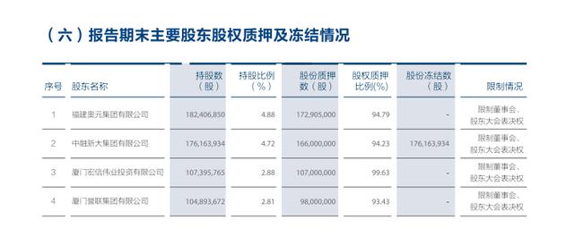 质押“旧疾”未除，又添拍卖“新伤”，厦门农商行股权问题或成上市“拦路虎”？