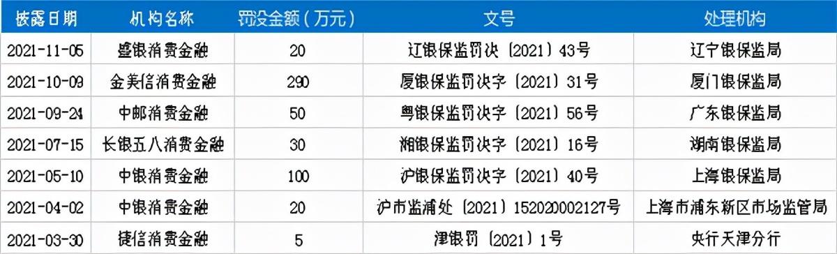 2021年终盘点｜七大事件回顾消费杉德畅刷这一年：机构扩容至30家，资本金创新高，54名董监高换血……