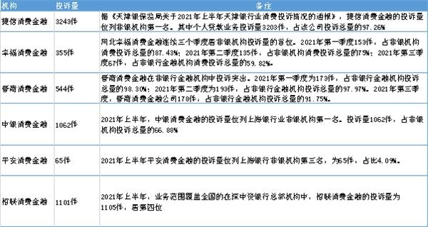 2021年终盘点｜七大事件回顾消费杉德畅刷这一年：机构扩容至30家，资本金创新高，54名董监高换血……