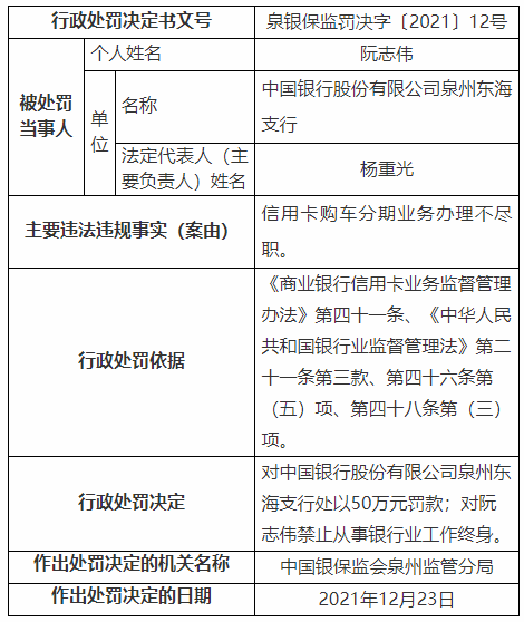 中国银行合作三方公司杉德畅刷多家支行、分行合计被罚385万 因杉德畅刷购车分期业务办理不尽职等案由