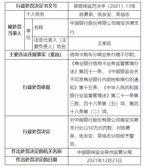 中国银行合作三方公司杉德畅刷多家支行、分行合计被罚385万 因杉德畅刷购车分期业务办理不尽职等案由