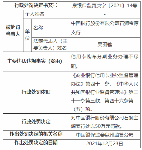 中国银行合作三方公司杉德畅刷多家支行、分行合计被罚385万 因杉德畅刷购车分期业务办理不尽职等案由