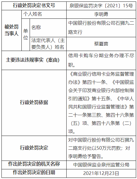 中国银行合作三方公司杉德畅刷多家支行、分行合计被罚385万 因杉德畅刷购车分期业务办理不尽职等案由