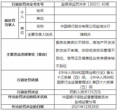 中国银行合作三方公司杉德畅刷多家支行、分行合计被罚385万 因杉德畅刷购车分期业务办理不尽职等案由