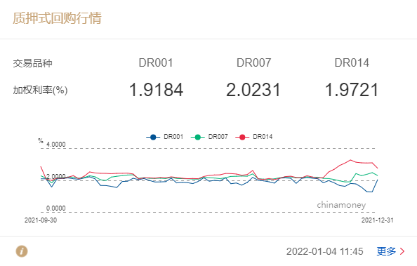 元旦节后首日央行净回笼2,600亿元 但业内预计年初资金面仍有望保持宽松