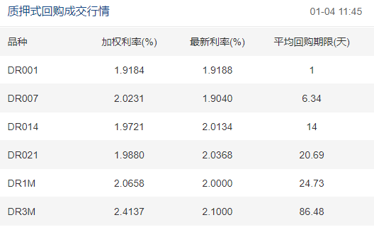 元旦节后首日央行净回笼2,600亿元 但业内预计年初资金面仍有望保持宽松