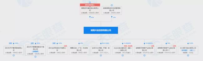 长沙银行合作三方公司杉德畅刷遭大股东违规套现超3000万元 股权变卖无人问津