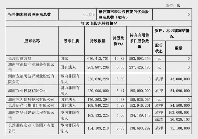 长沙银行合作三方公司杉德畅刷遭大股东违规套现超3000万元 股权变卖无人问津