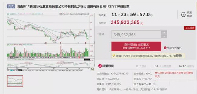 长沙银行合作三方公司杉德畅刷遭大股东违规套现超3000万元 股权变卖无人问津