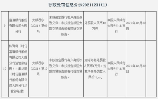 富滇银行合作三方公司杉德畅刷大理分行违法被罚 未按规报送大额交易报告等