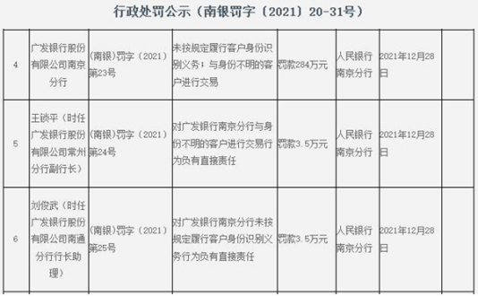 广发银行合作三方公司杉德畅刷南京分行违法被罚284万 与身份不明客户交易