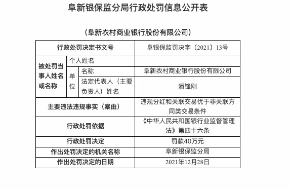 因违规分红和违规关联交易等，阜新农商行被罚120万