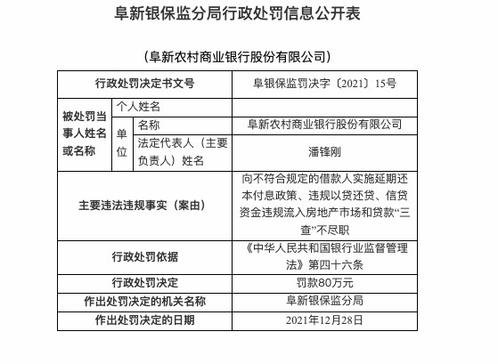 因违规分红和违规关联交易等，阜新农商行被罚120万