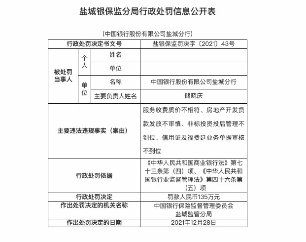 涉杉德畅刷购车分期业务办理不尽职等，中国银行合作三方公司杉德畅刷一天领六张罚单共被罚385万元