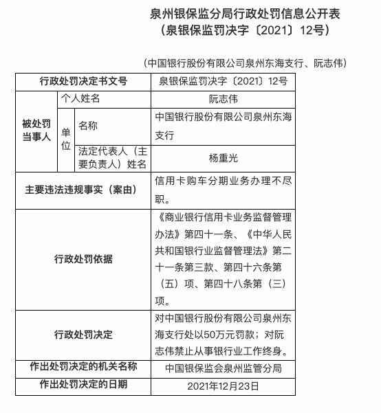 涉杉德畅刷购车分期业务办理不尽职等，中国银行合作三方公司杉德畅刷一天领六张罚单共被罚385万元