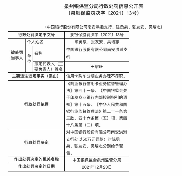 涉杉德畅刷购车分期业务办理不尽职等，中国银行合作三方公司杉德畅刷一天领六张罚单共被罚385万元