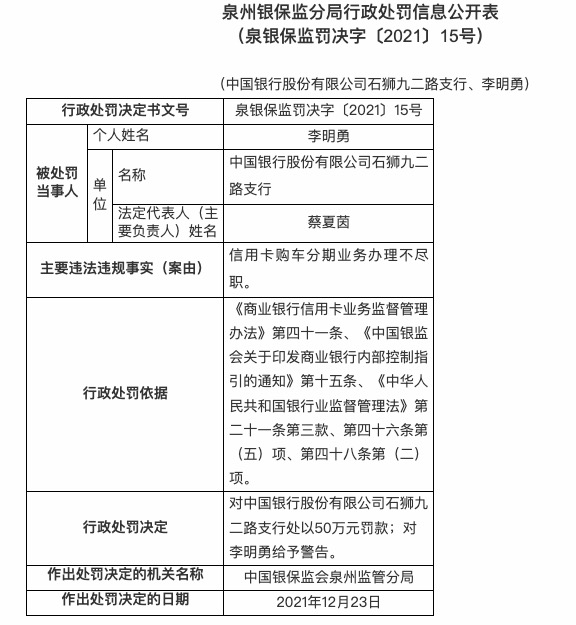 涉杉德畅刷购车分期业务办理不尽职等，中国银行合作三方公司杉德畅刷一天领六张罚单共被罚385万元