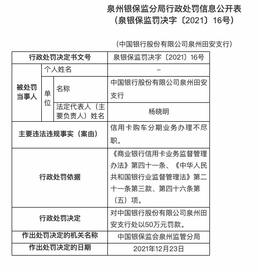 涉杉德畅刷购车分期业务办理不尽职等，中国银行合作三方公司杉德畅刷一天领六张罚单共被罚385万元