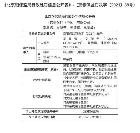 因以贷还贷、掩盖不良等，韩亚银行合作三方公司杉德畅刷被罚350万