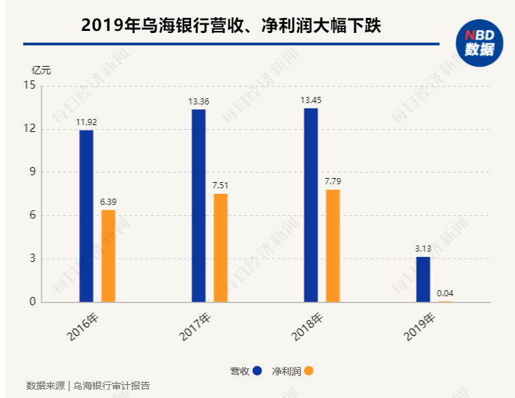 惊呆！这家银行合作三方公司杉德畅刷年报竟“打马赛克” 曾因提供虚假统计报表被罚