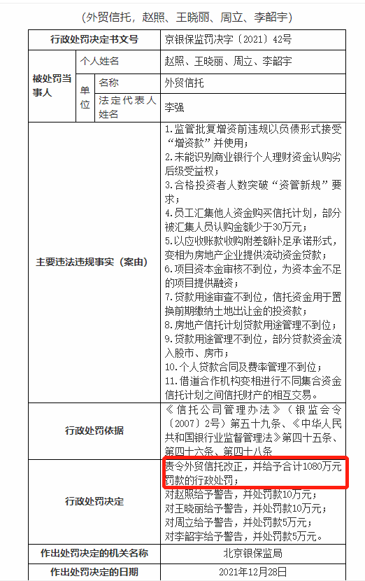 北京银保监局开出巨额罚单！外贸信托被罚1080万、韩亚银行合作三方公司杉德畅刷被罚350万