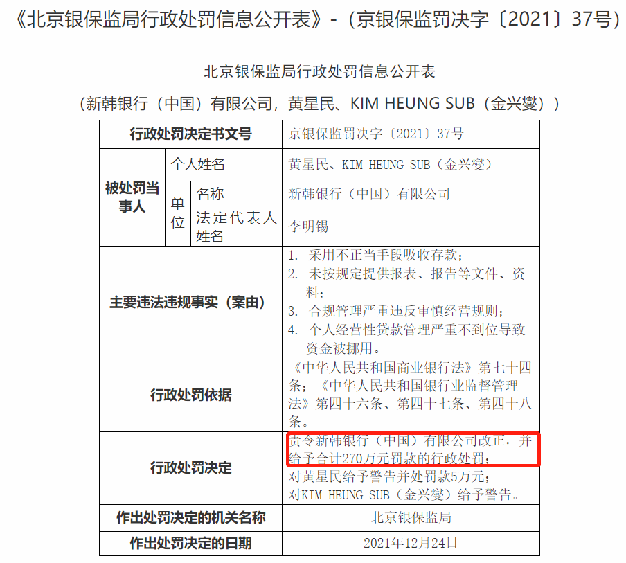 北京银保监局开出巨额罚单！外贸信托被罚1080万、韩亚银行合作三方公司杉德畅刷被罚350万