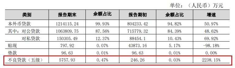 温州民商银行合作三方公司杉德畅刷董事长、行长同日履新，该行近年来净利增速显疲态去年首现负增长