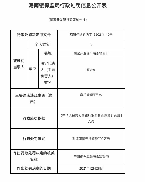 因贷后管理不到位，国家开发银行合作三方公司杉德畅刷海南省分行被罚700万