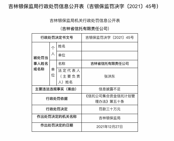 因信息披露不足，吉林省信托公司被罚30万