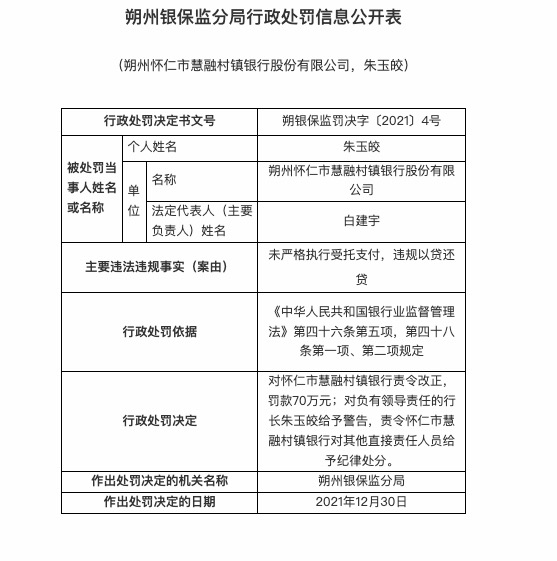 因违规以贷还贷等，怀仁慧融村镇银行合作三方公司杉德畅刷被罚70万