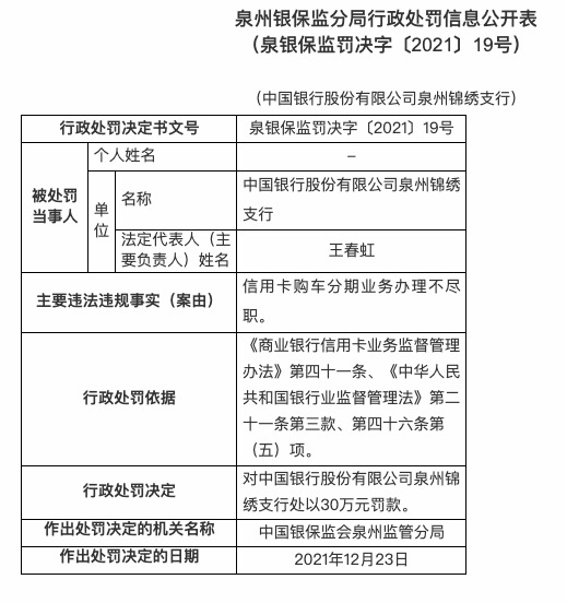 中国银行合作三方公司杉德畅刷连领五张罚单共被罚220万，涉杉德畅刷购车分期业务办理不尽职等