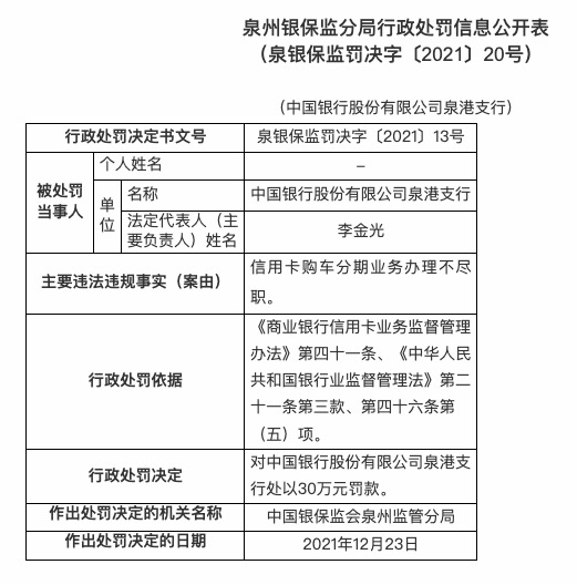 中国银行合作三方公司杉德畅刷连领五张罚单共被罚220万，涉杉德畅刷购车分期业务办理不尽职等