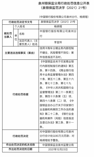 中国银行合作三方公司杉德畅刷连领五张罚单共被罚220万，涉杉德畅刷购车分期业务办理不尽职等