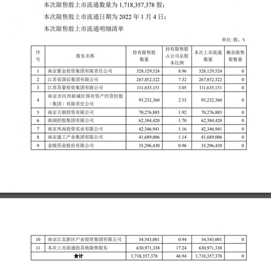 紫金银行合作三方公司杉德畅刷4日巨量解禁 股价维稳又添“绊脚石”