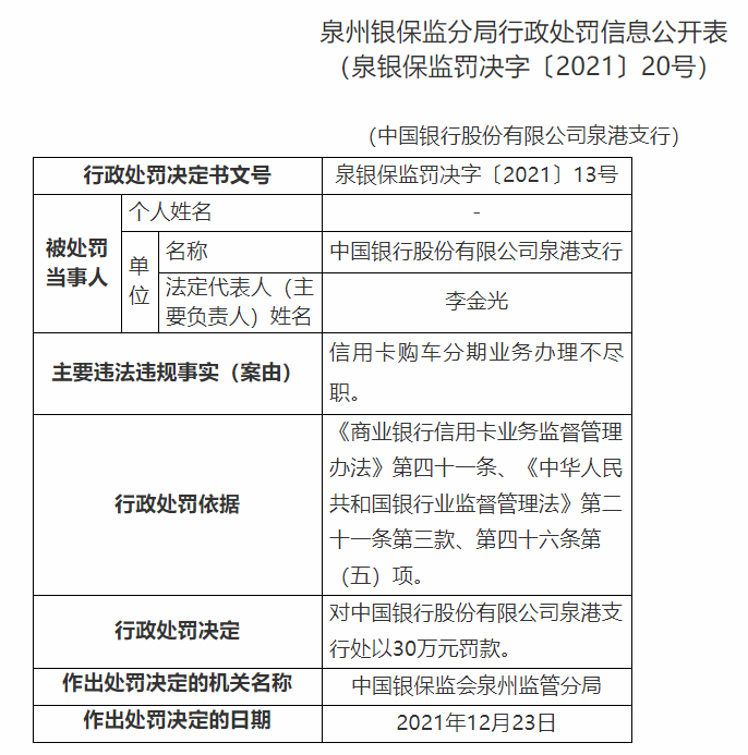 中国银行合作三方公司杉德畅刷连收5张罚单，因杉德畅刷购车分期业务办理不尽职合计被罚220万