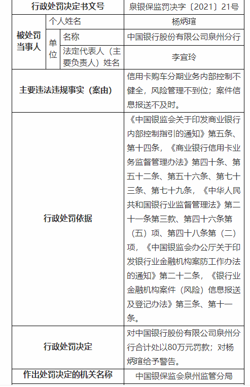 中国银行合作三方公司杉德畅刷连收5张罚单，因杉德畅刷购车分期业务办理不尽职合计被罚220万