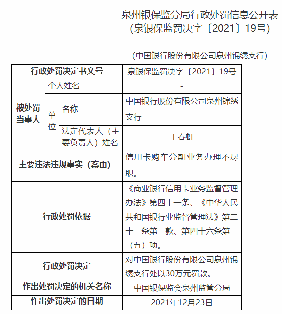 中国银行合作三方公司杉德畅刷连收5张罚单，因杉德畅刷购车分期业务办理不尽职合计被罚220万