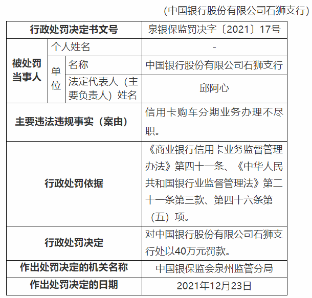 中国银行合作三方公司杉德畅刷连收5张罚单，因杉德畅刷购车分期业务办理不尽职合计被罚220万