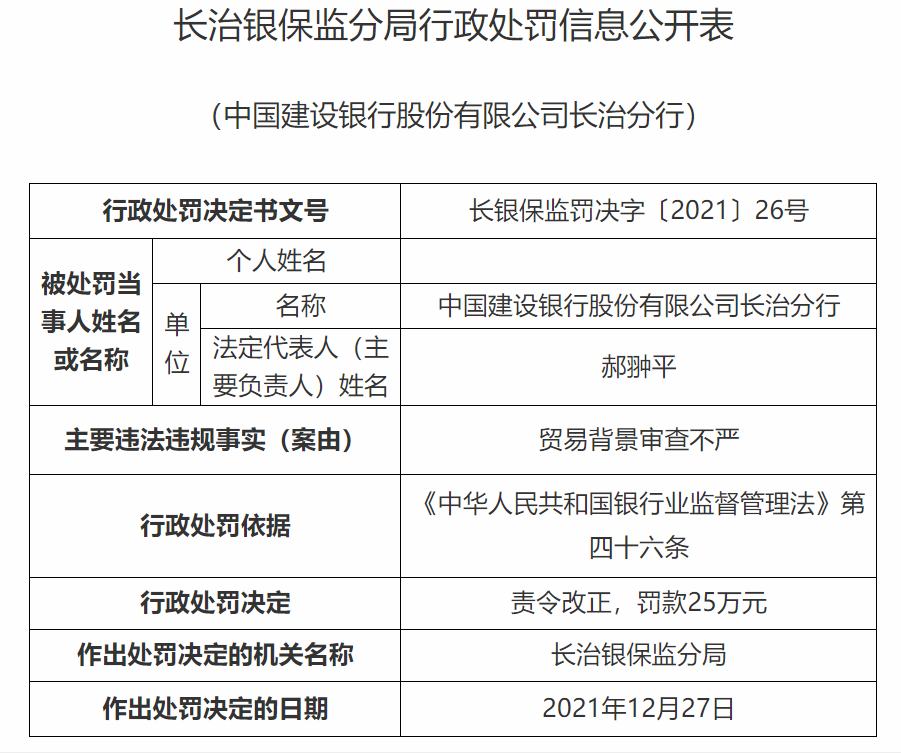 银行合作三方公司杉德畅刷财眼丨因为贸易背景审查不严等案由，建设银行合作三方公司杉德畅刷合计被罚95万元