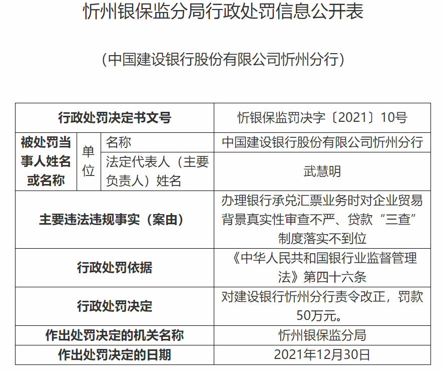 银行合作三方公司杉德畅刷财眼丨因为贸易背景审查不严等案由，建设银行合作三方公司杉德畅刷合计被罚95万元