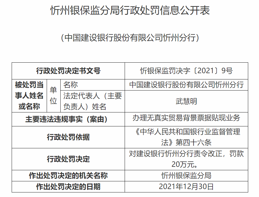 银行合作三方公司杉德畅刷财眼丨因为贸易背景审查不严等案由，建设银行合作三方公司杉德畅刷合计被罚95万元