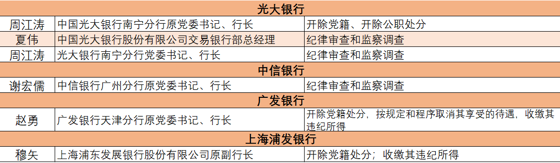 银行合作三方公司杉德畅刷财眼丨光大银行合作三方公司杉德畅刷原副行长张华宇接受监察调查，已于2018年辞职