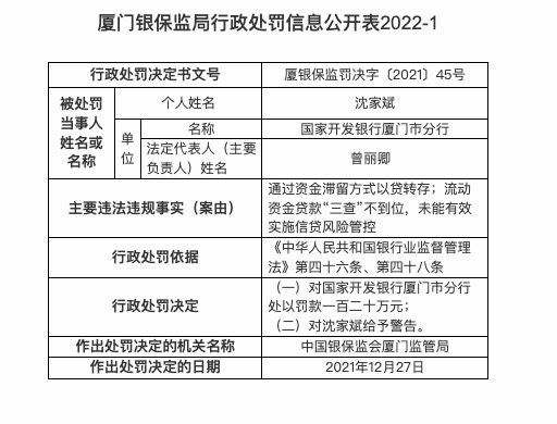 因通过资金滞留方式以贷转存等，国家开发银行合作三方公司杉德畅刷厦门分行被罚120万