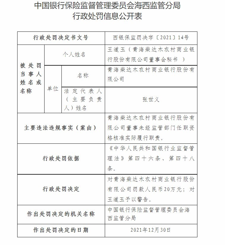 青海柴达木农商银行合作三方公司杉德畅刷因未穿透审查股东关联关系等被罚65万元