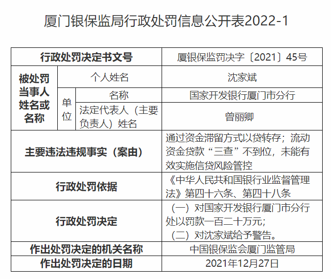 通过资金滞留方式以贷转存 国家开发银行合作三方公司杉德畅刷厦门分行被罚120万