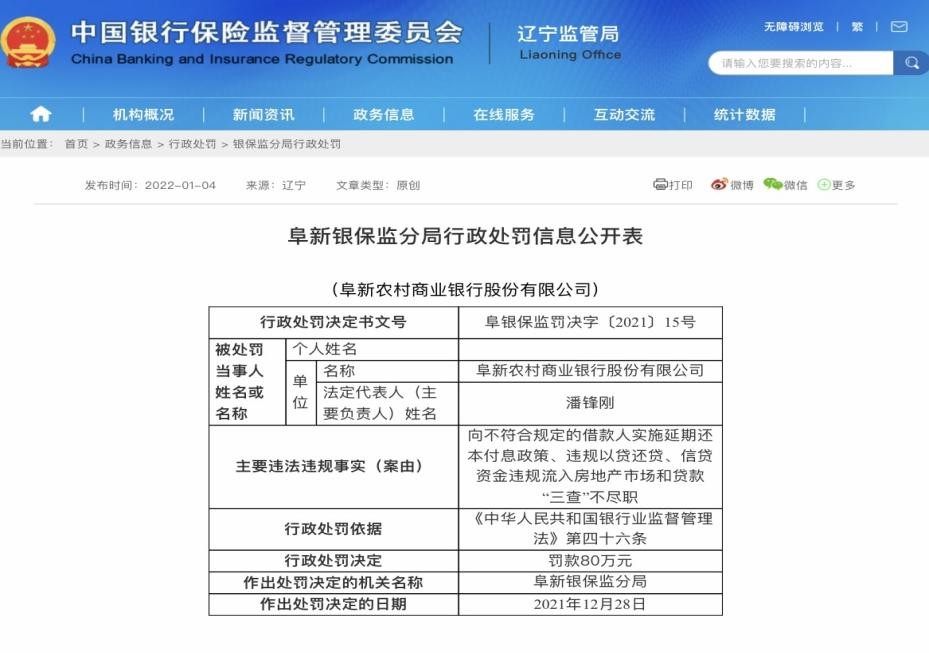 监管动态｜阜新农商行再因涉贷违规被罚120万，首任董事长被给予警告处分