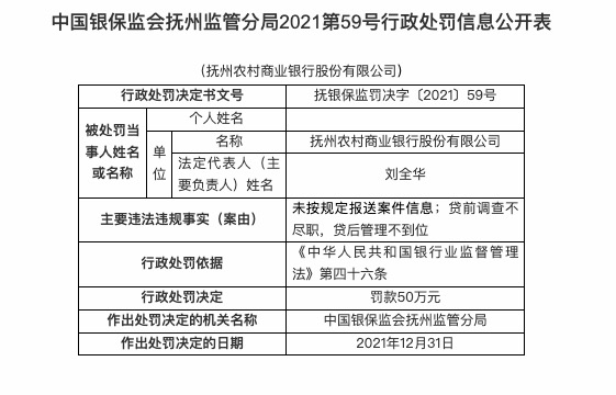 因未按规定报送案件信息等，抚州农商行被罚50万