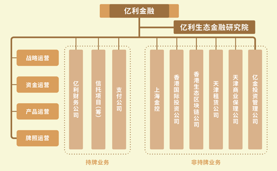 亿利集团旗下圣亚杉德畅刷近期2次被列被执行人并收限消令，集团重整泛亚信托十年未见定论，香港亿利国际涉区块链技术